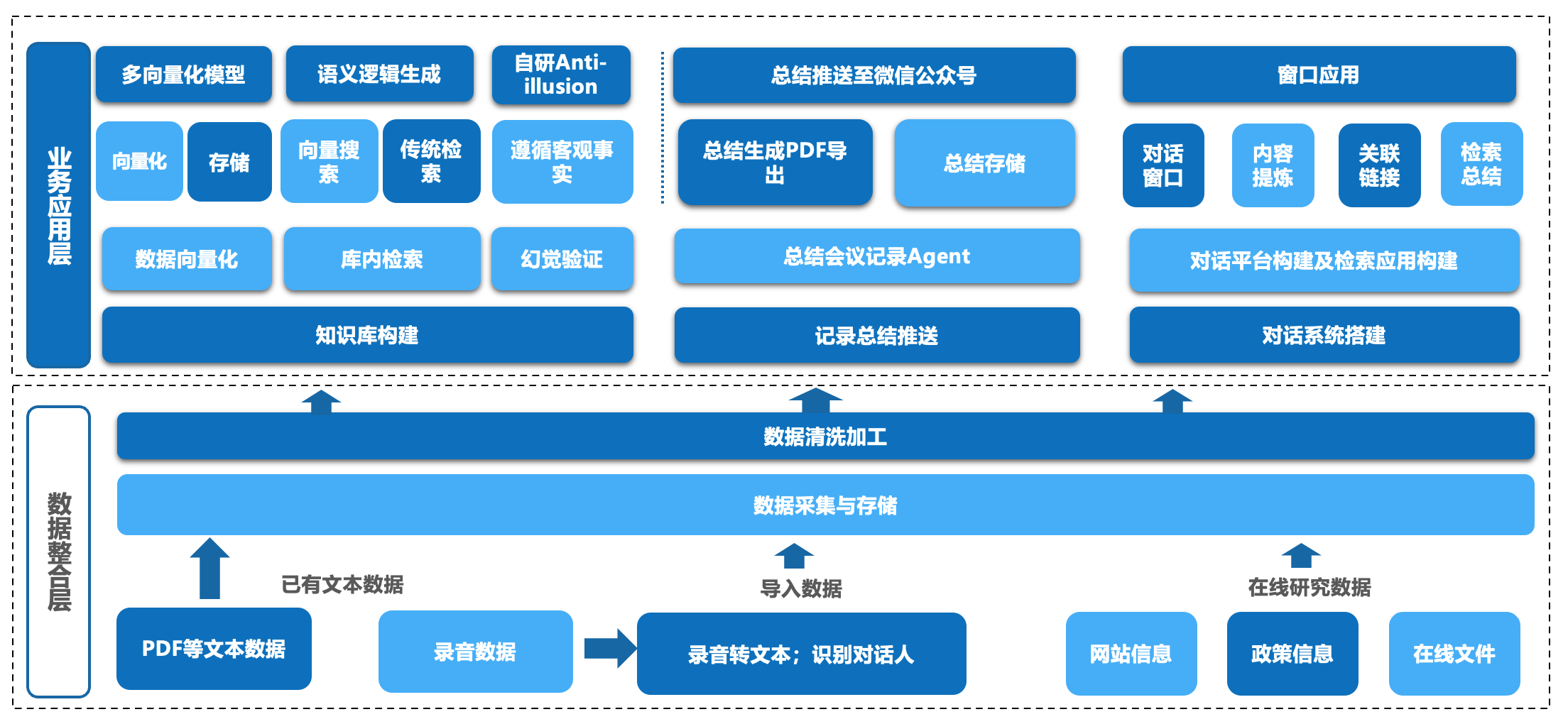 知识库搭建项目架构