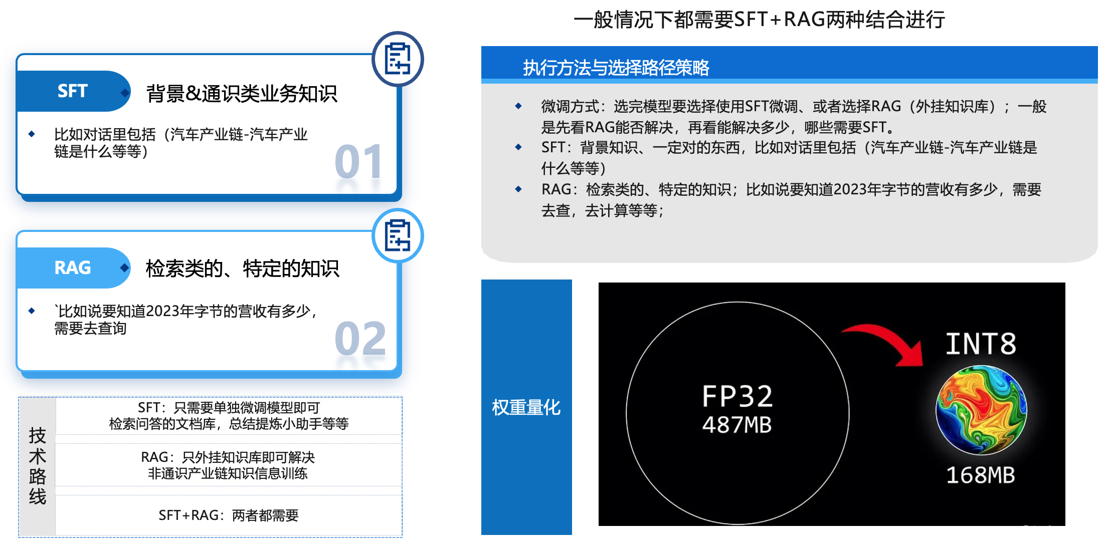 技术路线：模型部署与技术路线